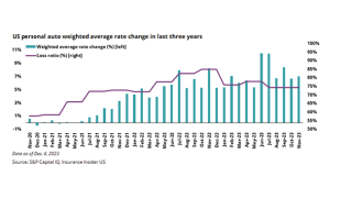 US personal auto weighted average rate change_lead.png