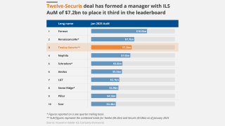 twelve securis TR main image table DataW february 2025.png