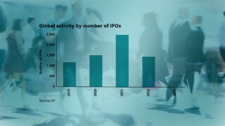 Global IPO activity.jpg