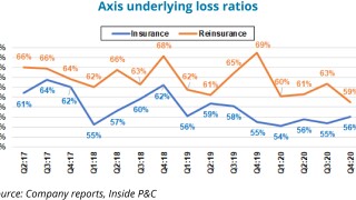 axis-underlying-loss-ratios-with-text.jpg