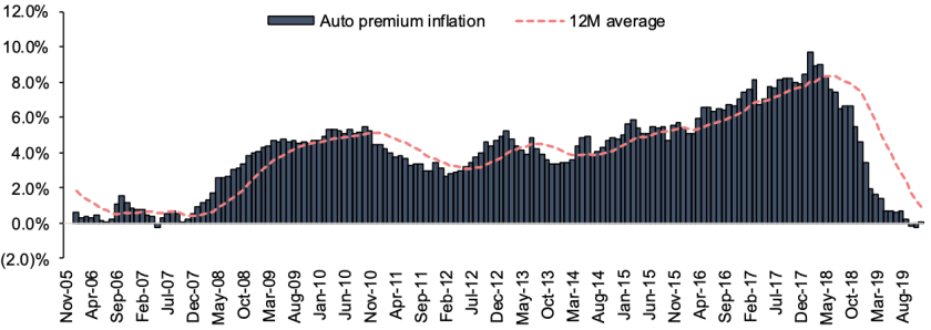 ipc-auto-cpi-2.png