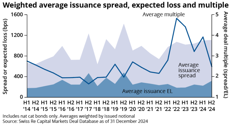 weighted average spread TR feb 4 2025.png