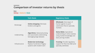 comparison of investor returns IPCD lead main image DataW march 2025 v2.png