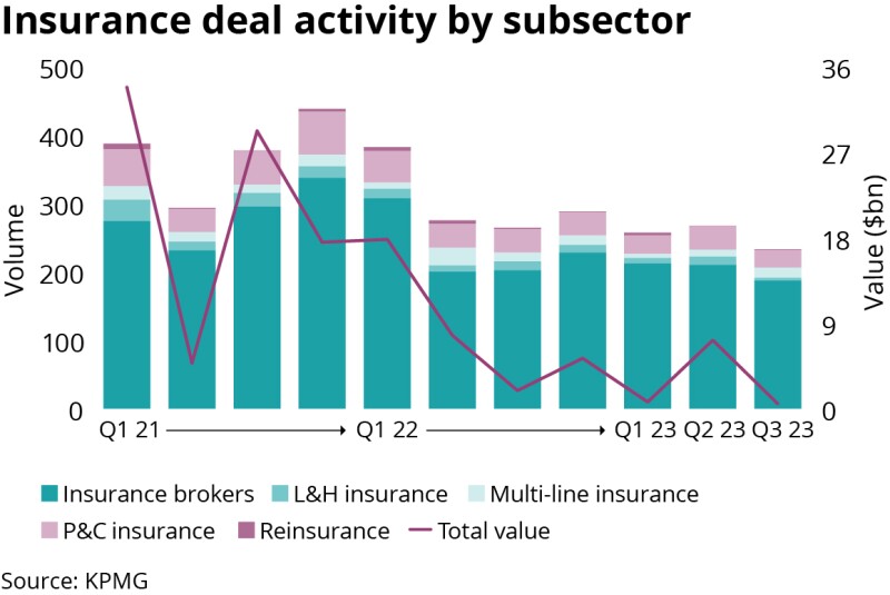 Insurance deal activity by subsector.jpg