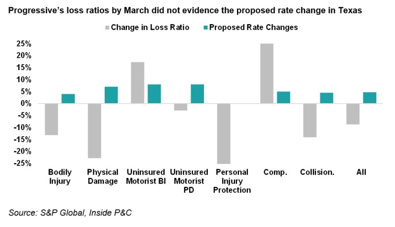 A1 progressives loss ratios.jpg