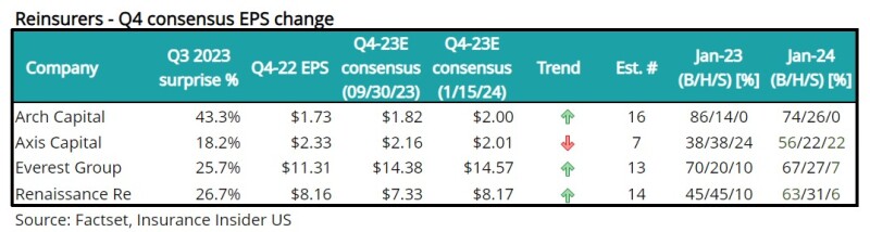 p reinsurers q4 con.jpg