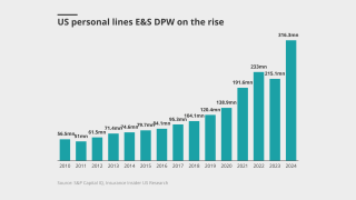 us personal lines ipcd july 7 2025.png