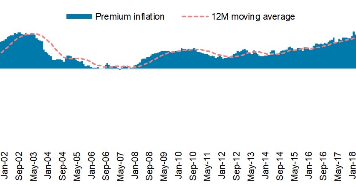 August CPI: Auto price inflation nears pre-Covid levels | Insurance ...