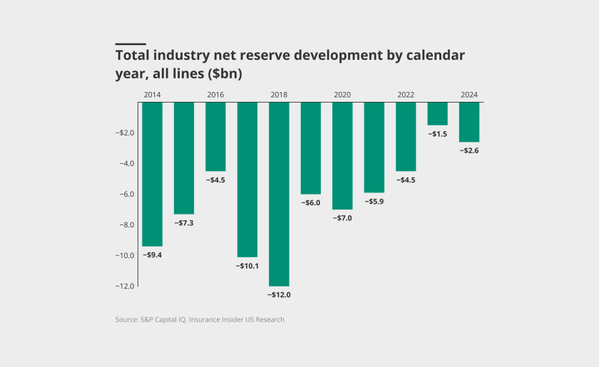 2024 schedule p data MAIN IMAGE redo IPC march 2025.png