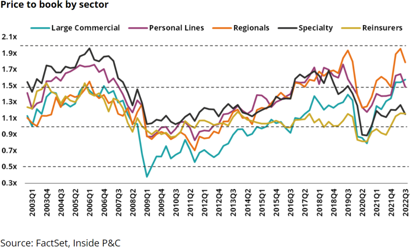 Price to book by sector.png