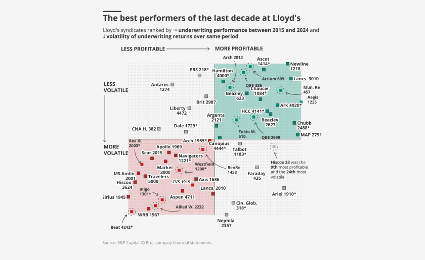 lloyds syndicate analysis 10 apr 25 lead.png