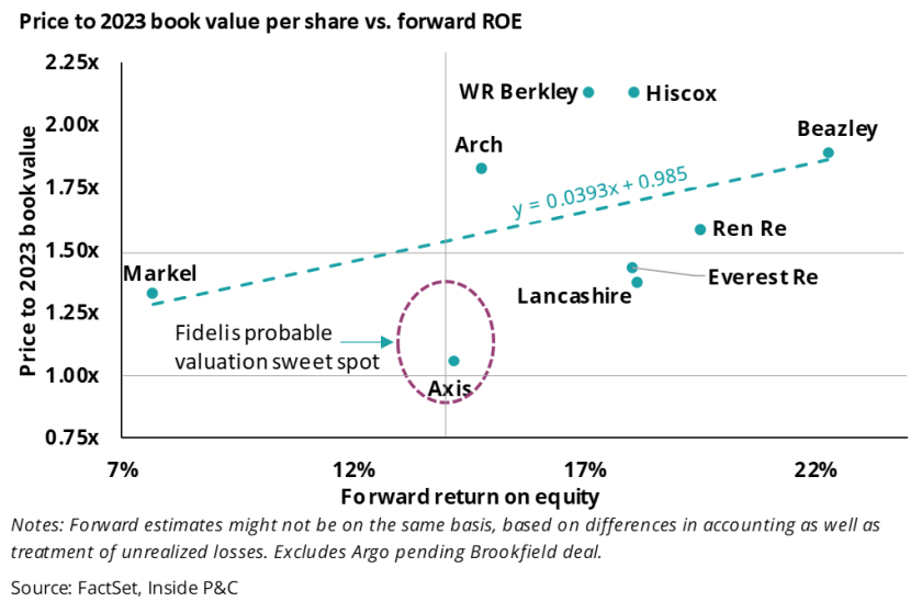 f 4 price to 2023 book value.png