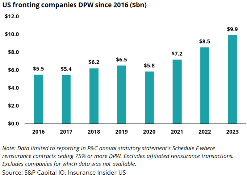m us fronting companies.png