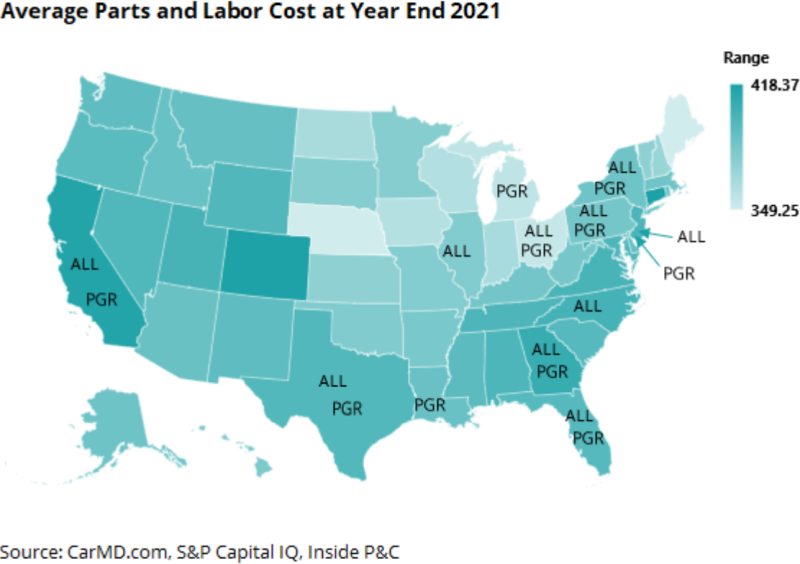 Avergae parts and labour cost at year end 2021.png