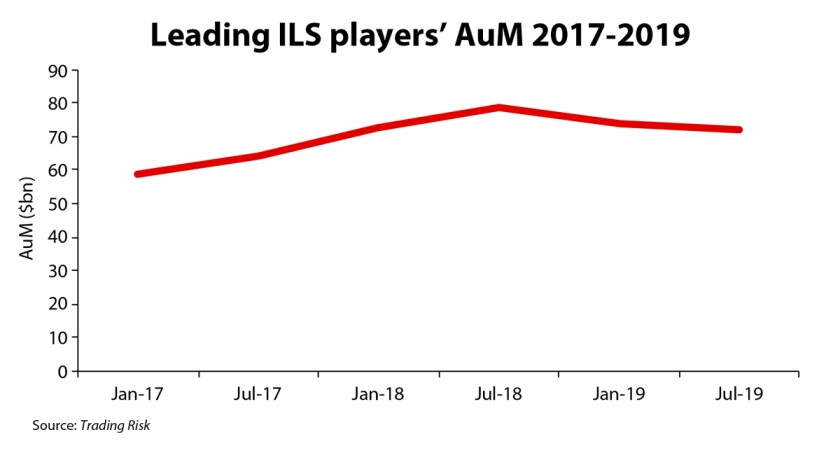 aum-charts-for-online-line-chart.jpg