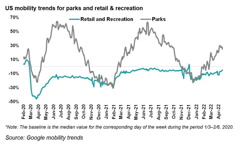 7h US mobility trends.jpg