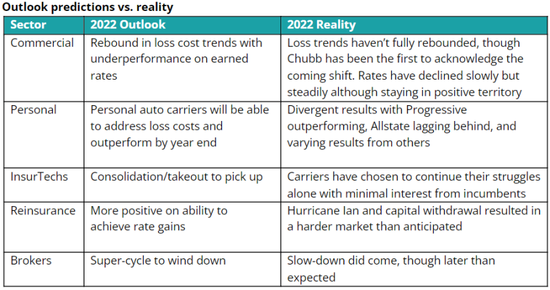 Outlook predictions vs. reality.png
