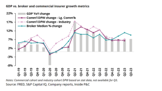 GDP vs broker and commercial insurer growth metrics_lead.png