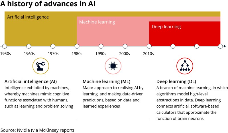 a history of advances in ai.jpg