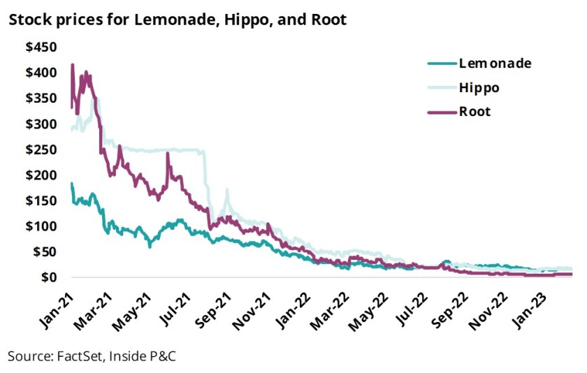 i2 stock pricesjpg.jpg