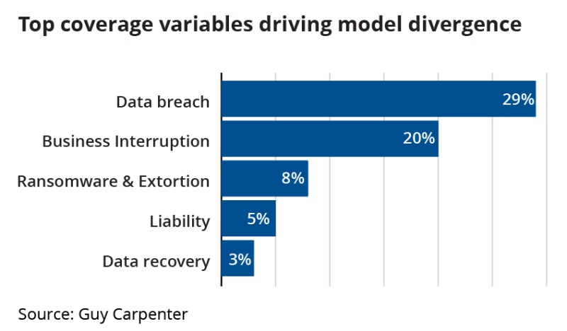 top coverage variables.png