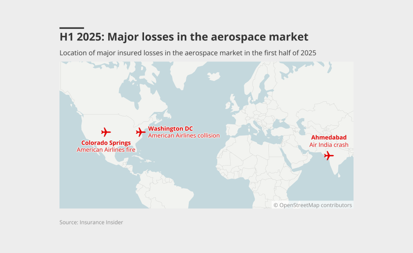major losses aerospace market ID LEAD june 30 2025.png