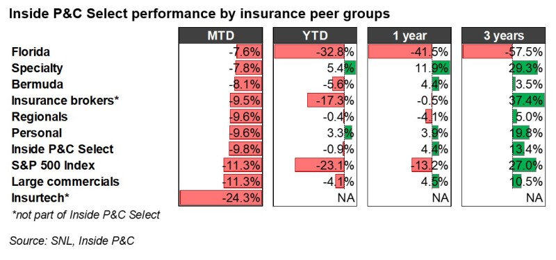 2 ipc select by insurance peer.jpg