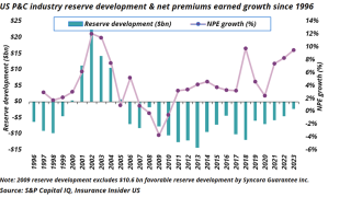 US-p-c-reserve-development-lead.png