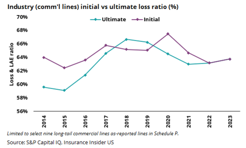 c industry comml lines.png