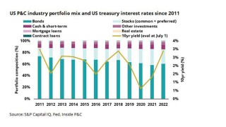 US P&C industry portfolio mix_lead.jpg
