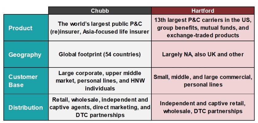 3A and Comm Chubb table.jpg