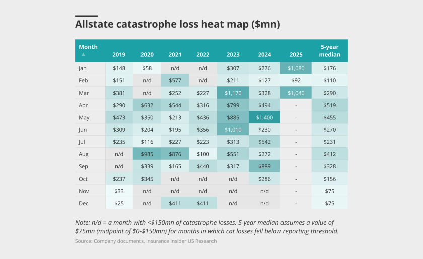 Allstate-catastrophe-loss-heat-map-mn-lead.png
