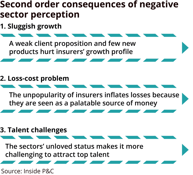 second-order-consequences-of-negative-sector-perception update.png