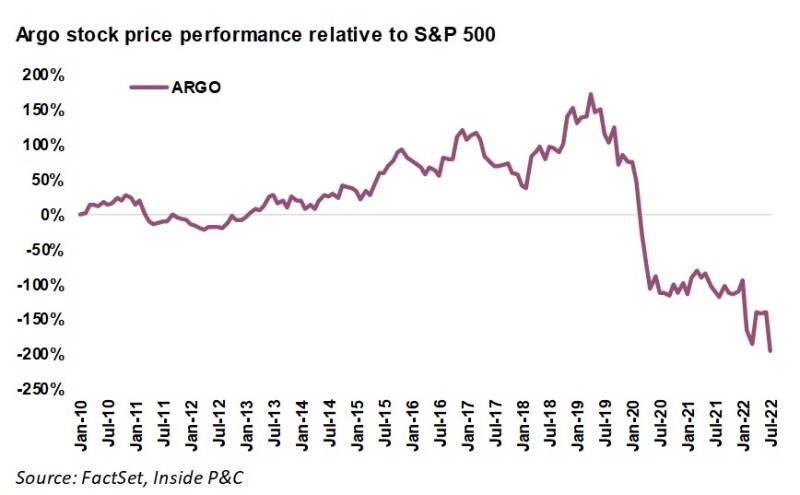 a1 argo stock price.jpg