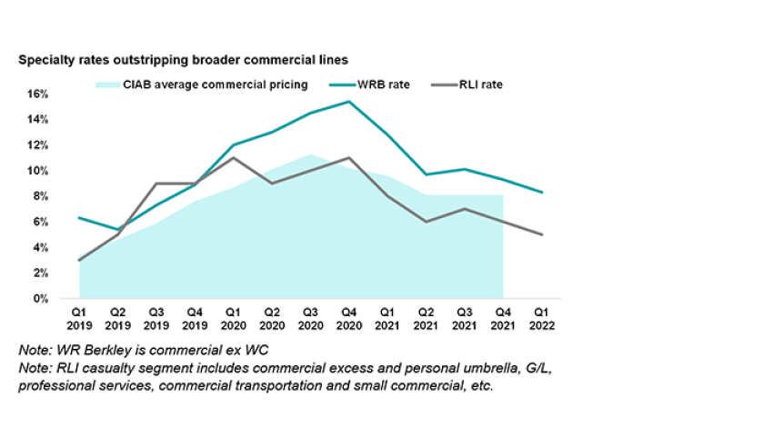 Specialty rates cover.png