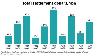Securities Class Action Settlements—2020 Review and Analysis
