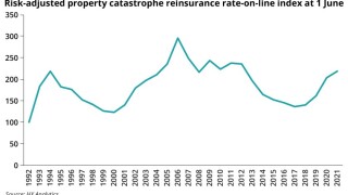 Risk adjusted override pic for ipcd 3 jan 22.jpg