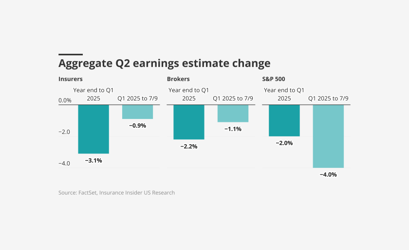 Aggregate-q2-earnings-estimate-change-lead.png