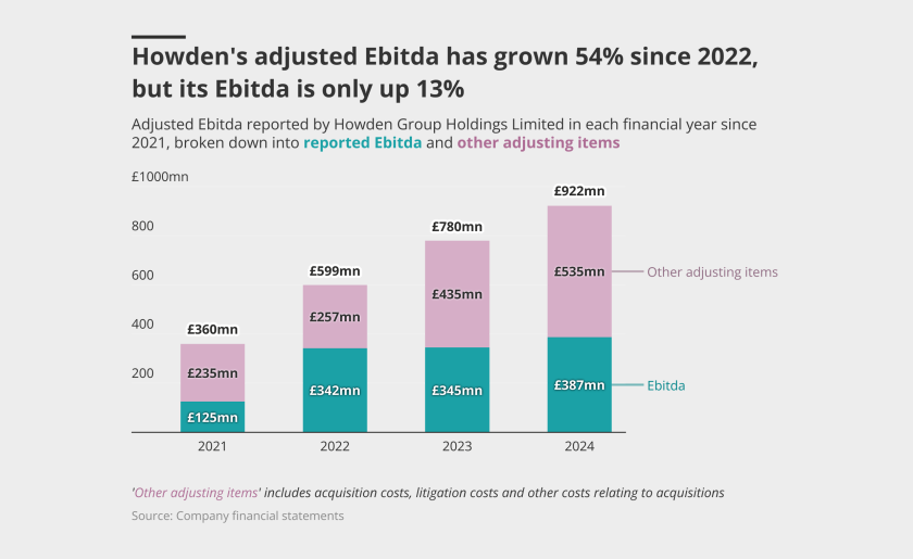 Howden-s-adjusted-ebitda-lead.png