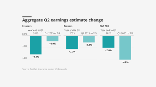 Aggregate-q2-earnings-estimate-change-lead.png