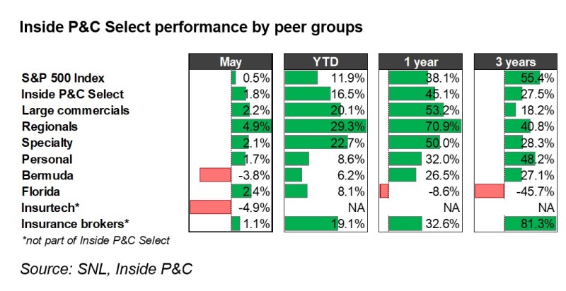 A2 inside by peer.jpg