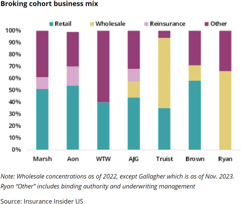 Broking cohort business mix.png