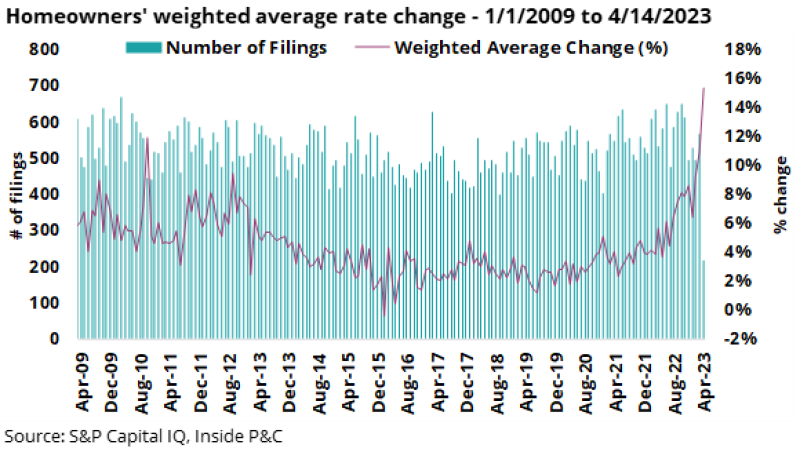 e homeowners weighted.png