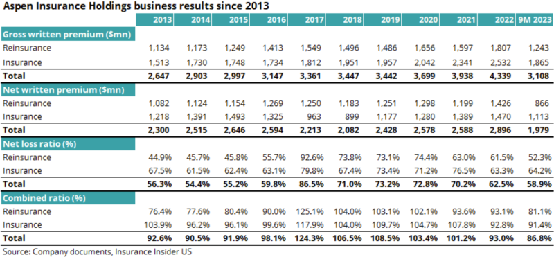 Aspen business results since 2013.png
