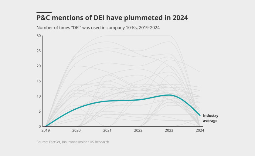 P-C-mentions-of-dei-have-plummeted-in-2024-lead.png