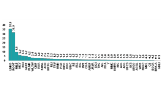 IPCD dec10 short interest main image.png