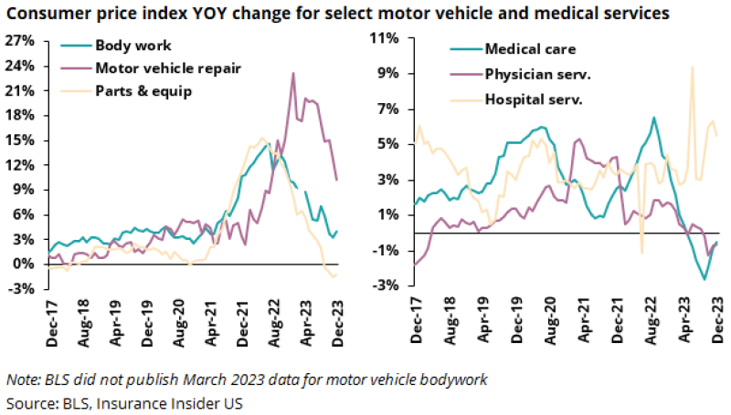 p consumer price indexx.png