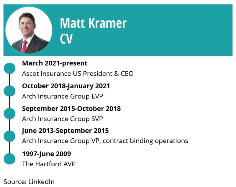 kramer cv reupload