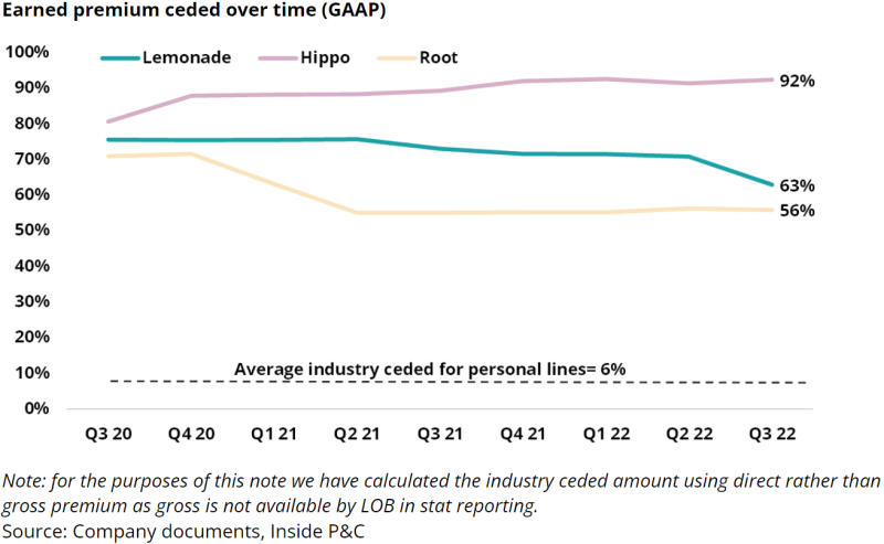 Earned premium ceded over time (GAAP).png