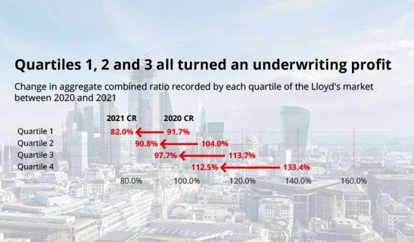 lloyds quartiles main pic april 11 2022 v2.png